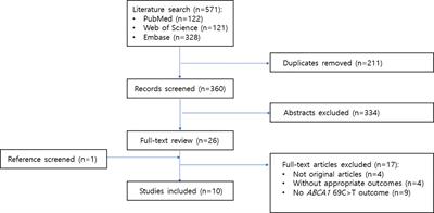 ABCA1 69C>T Polymorphism and the Risk of Type 2 Diabetes Mellitus: A Systematic Review and Updated Meta-Analysis